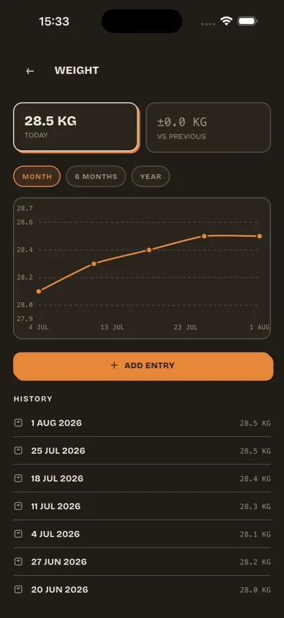 Taily weight chart with a weight-loss program forecast